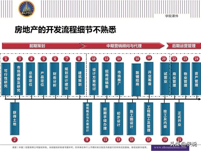 房地产销控管理怎么做?流控策略管理有哪些?
