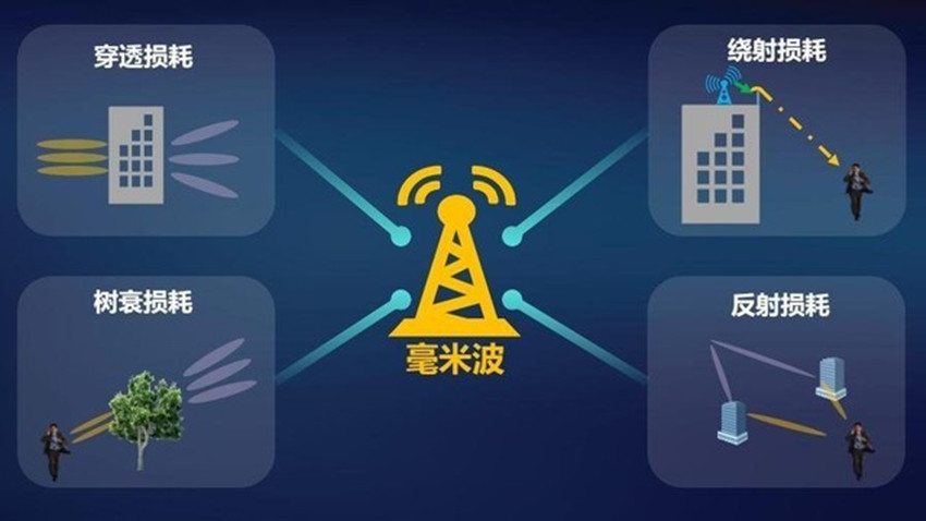 服务通信和通信的区别是什么?,如何避免常见误区?