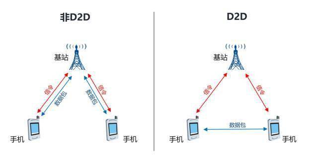 服务通信和通信的区别是什么?,如何避免常见误区?