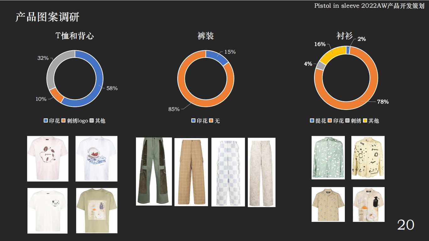 服装公司网站策划方案_产品策划模块 第2张 服装公司网站策划方案_产品策划模块 第2张
