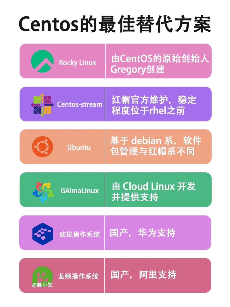 CentOS资源如何规划?,CentOS资源规划怎么做?
