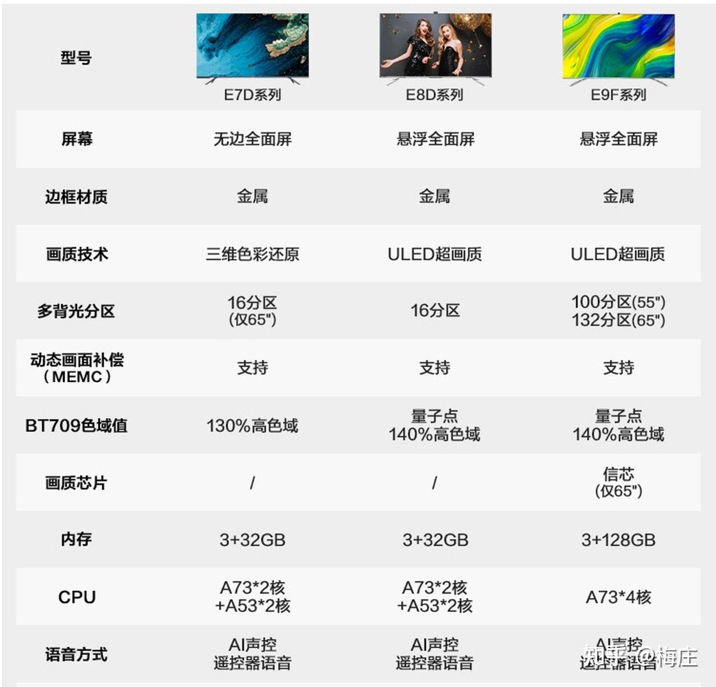 电视最高配置是什么?电视最高配置品牌哪个好