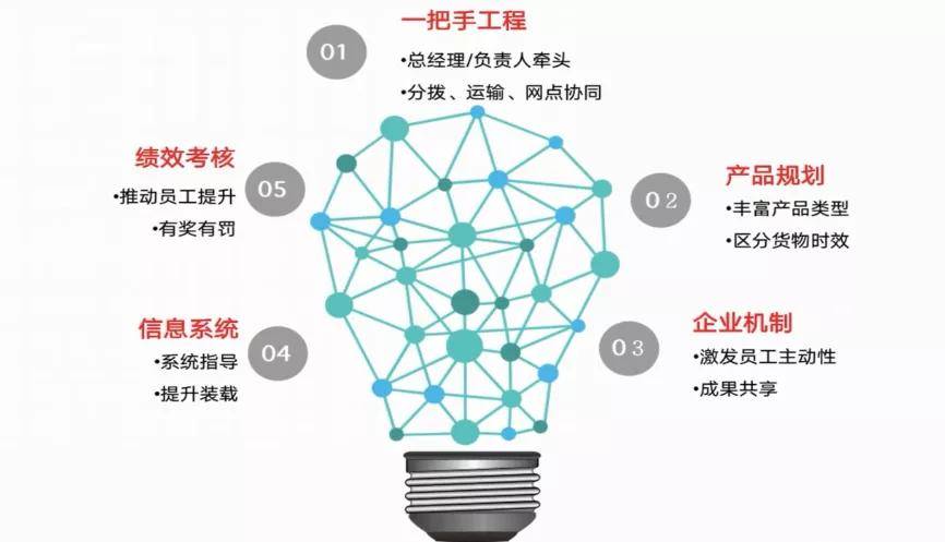 如何优化企业用工配置以提升效率?,用工配置怎么优化