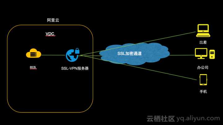 cdn用什么交换机和服务器,cdn节点部署选型方案