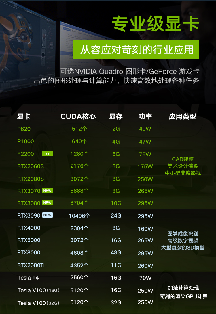 图形工作站电脑配置怎么选?高端配置推荐清单,专业图形显卡搭配指南