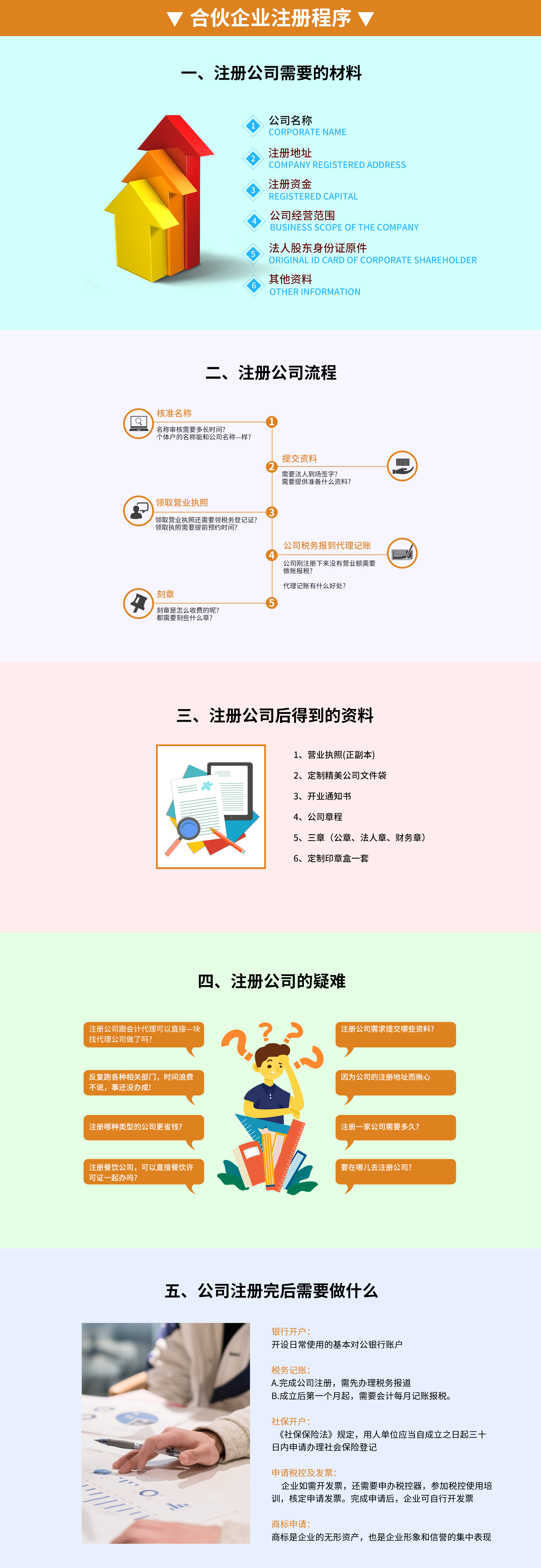如何注册公司域名，公司域名注册需要哪些材料？