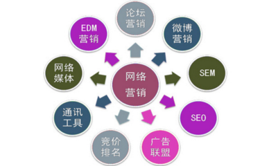 佛山网站制作好处有哪些？，佛山网站制作哪家好？