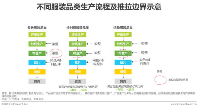 服装网站技术解决方案_环思纺织服装供应链解决方案功能