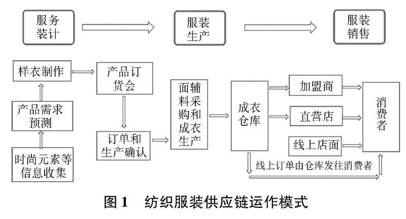 服装网站技术解决方案_环思纺织服装供应链解决方案功能