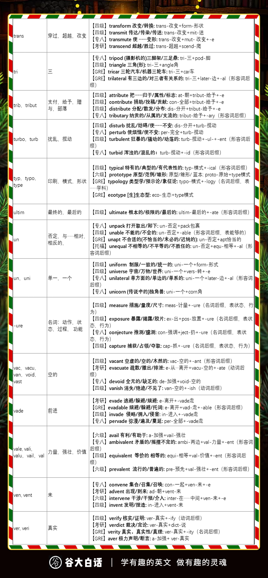 常用域名前缀