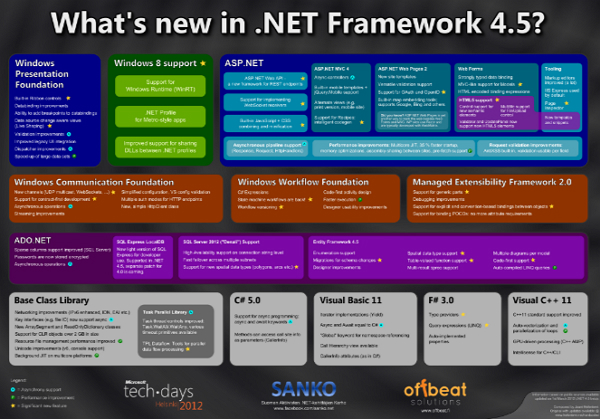 framework2怎么用?,有哪些优势 第1张 framework2怎么用?,有哪些优势 第1张