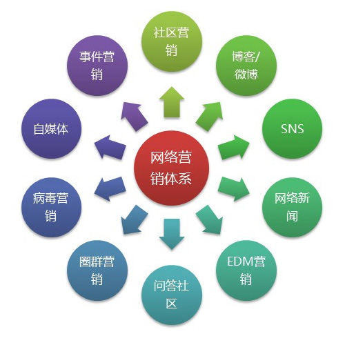 福州网站营销该怎么做,营销任务有哪些重点? 第1张 福州网站营销该怎么做,营销任务有哪些重点? 第1张