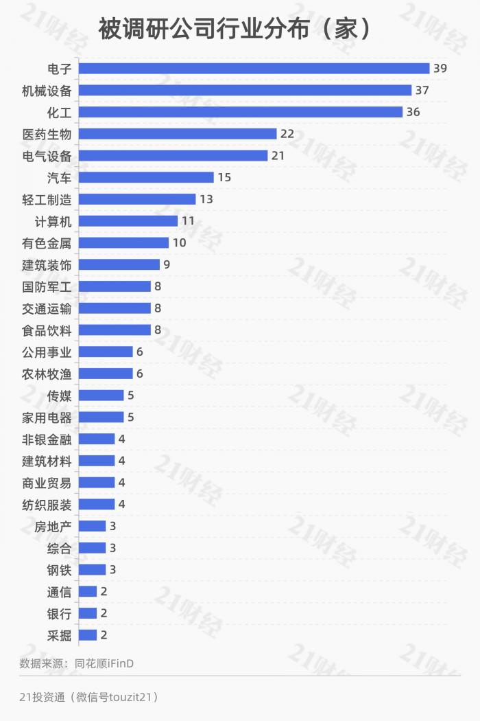 如何查询企业下组织的设备列表,具体步骤是什么? 第3张 如何查询企业下组织的设备列表,具体步骤是什么? 第3张