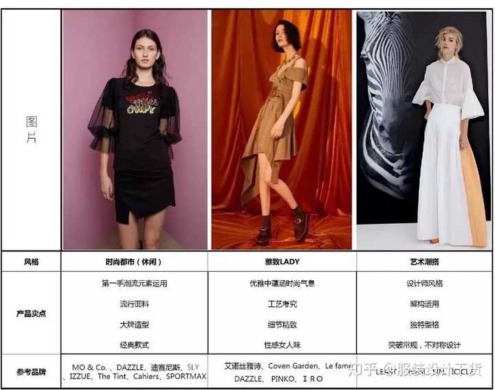服装网站产品策划模块如何设计?,有哪些关键步骤? 第1张 服装网站产品策划模块如何设计?,有哪些关键步骤? 第1张