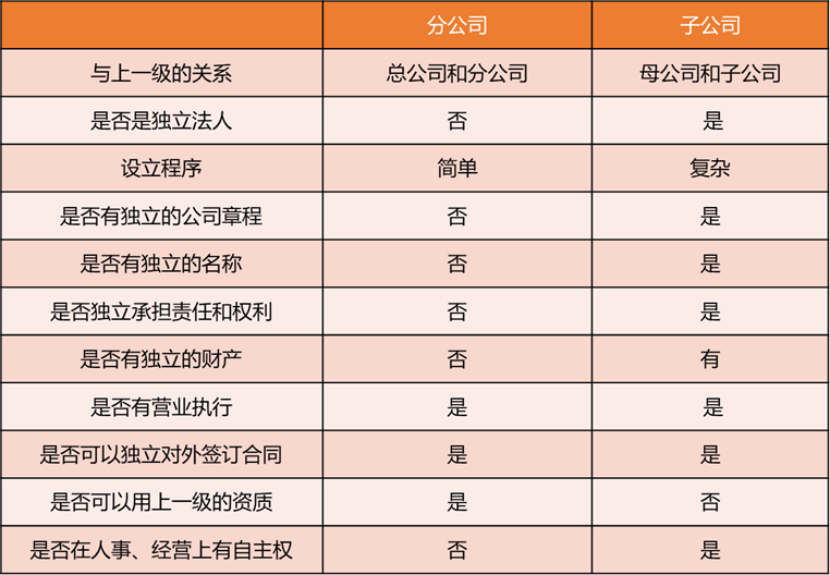 分公司或子公司网站能备案到总公司吗,需要什么条件? 第3张 分公司或子公司网站能备案到总公司吗,需要什么条件? 第3张
