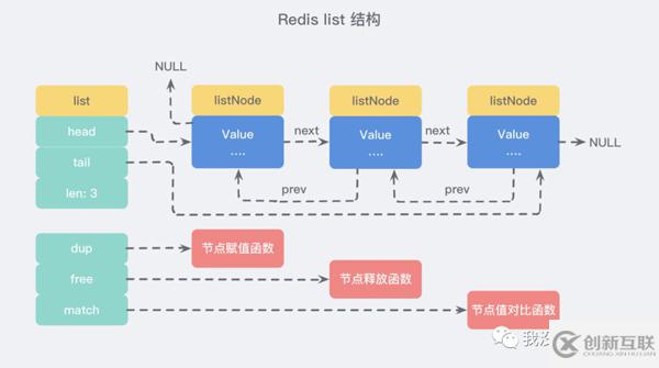 分布式缓存Redis是什么，有哪些优缺点？