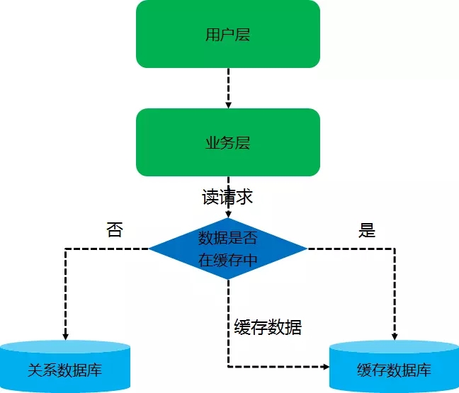 分布式缓存 java_分布式缓存(Redis) 第2张 分布式缓存 java_分布式缓存(Redis) 第2张