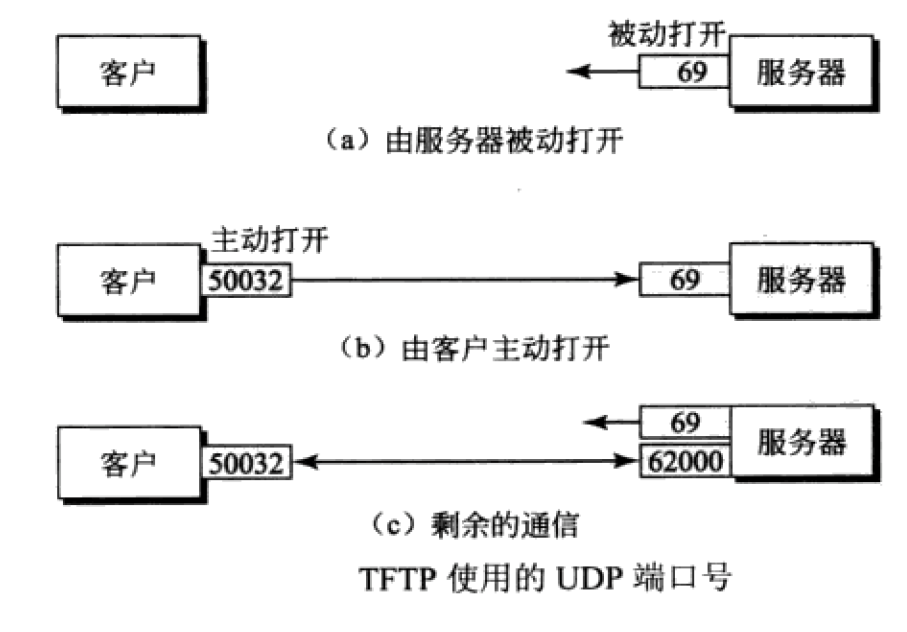 服务器开启TFTP多通道协议安全组怎么配置,有哪些注意事项? 第1张 服务器开启TFTP多通道协议安全组怎么配置,有哪些注意事项? 第1张
