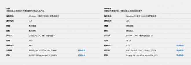 ZBrush配置要求高吗?ZBrush需要什么电脑配置 第3张 ZBrush配置要求高吗?ZBrush需要什么电脑配置 第3张