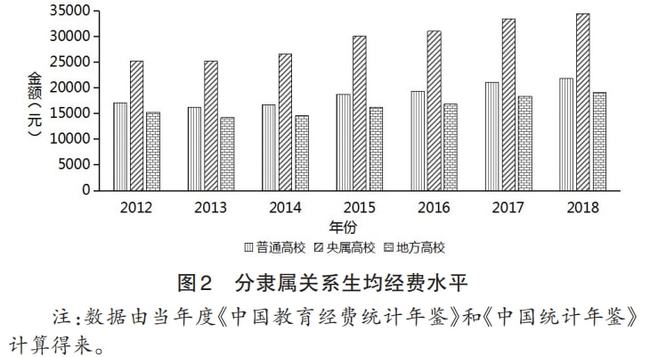 影响资源配置的因素有哪些,资源配置受什么因素影响?
