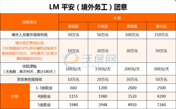 风险评估与等保测评有何不同?,等保测评费用是多少