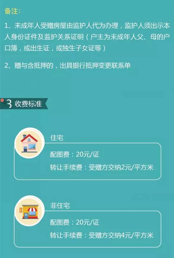 房产网站设计怎么做,网站备案需要哪些材料?