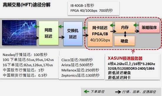 服务器16g_使用ollama单机部署DeepSeek量化模型(Linux) 第1张 服务器16g_使用ollama单机部署DeepSeek量化模型(Linux) 第1张