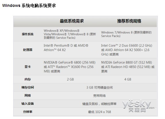 玩传奇需要什么配置,什么电脑配置能流畅玩传奇 第2张 玩传奇需要什么配置,什么电脑配置能流畅玩传奇 第2张