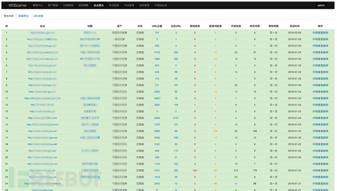 如何搭建分布式web漏洞扫描平台?有哪些开源工具?