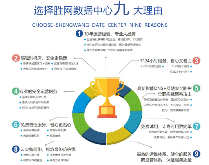 服务器云监控系统怎么选择, 企业云监控哪家好 第3张 服务器云监控系统怎么选择, 企业云监控哪家好 第3张