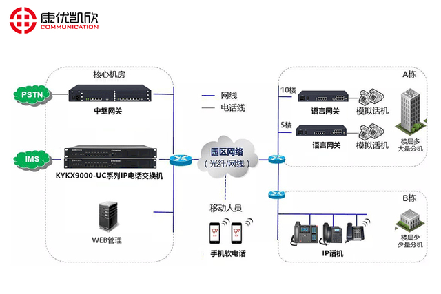 服务器 运行多个客户端系统_设备系统运行 第3张 服务器 运行多个客户端系统_设备系统运行 第3张