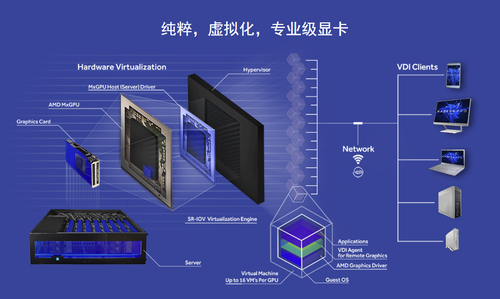 服务器虚拟化云技术_GPU虚拟化