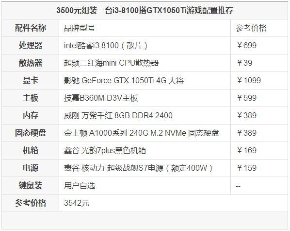 3500左右的电脑配置怎么配？高性价比装机配置推荐