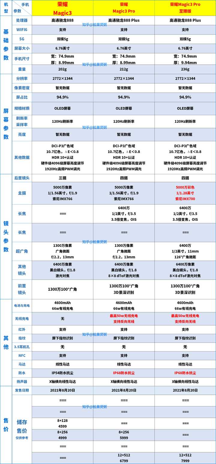 配置亮点有哪些值得重点关注?配置亮点怎么选? 第3张 配置亮点有哪些值得重点关注?配置亮点怎么选? 第3张