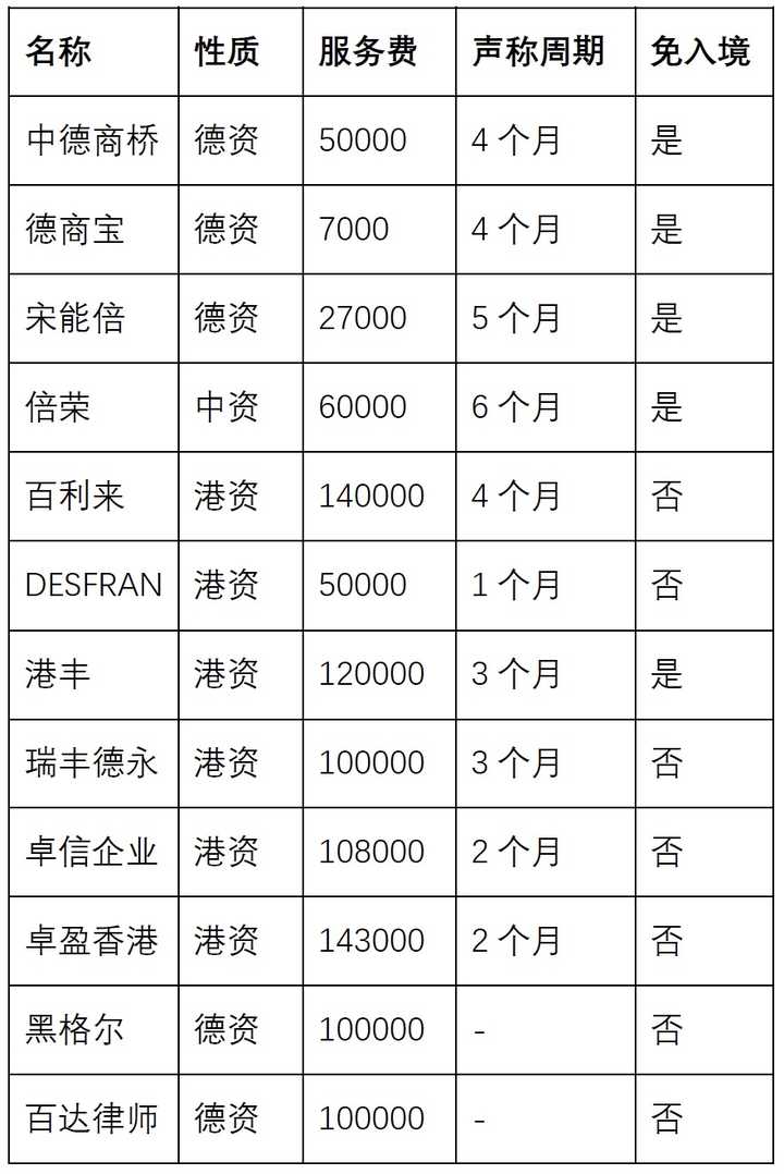德国域名注册怎么办理?德国域名注册流程,费用多少? 第2张 德国域名注册怎么办理?德国域名注册流程,费用多少? 第2张