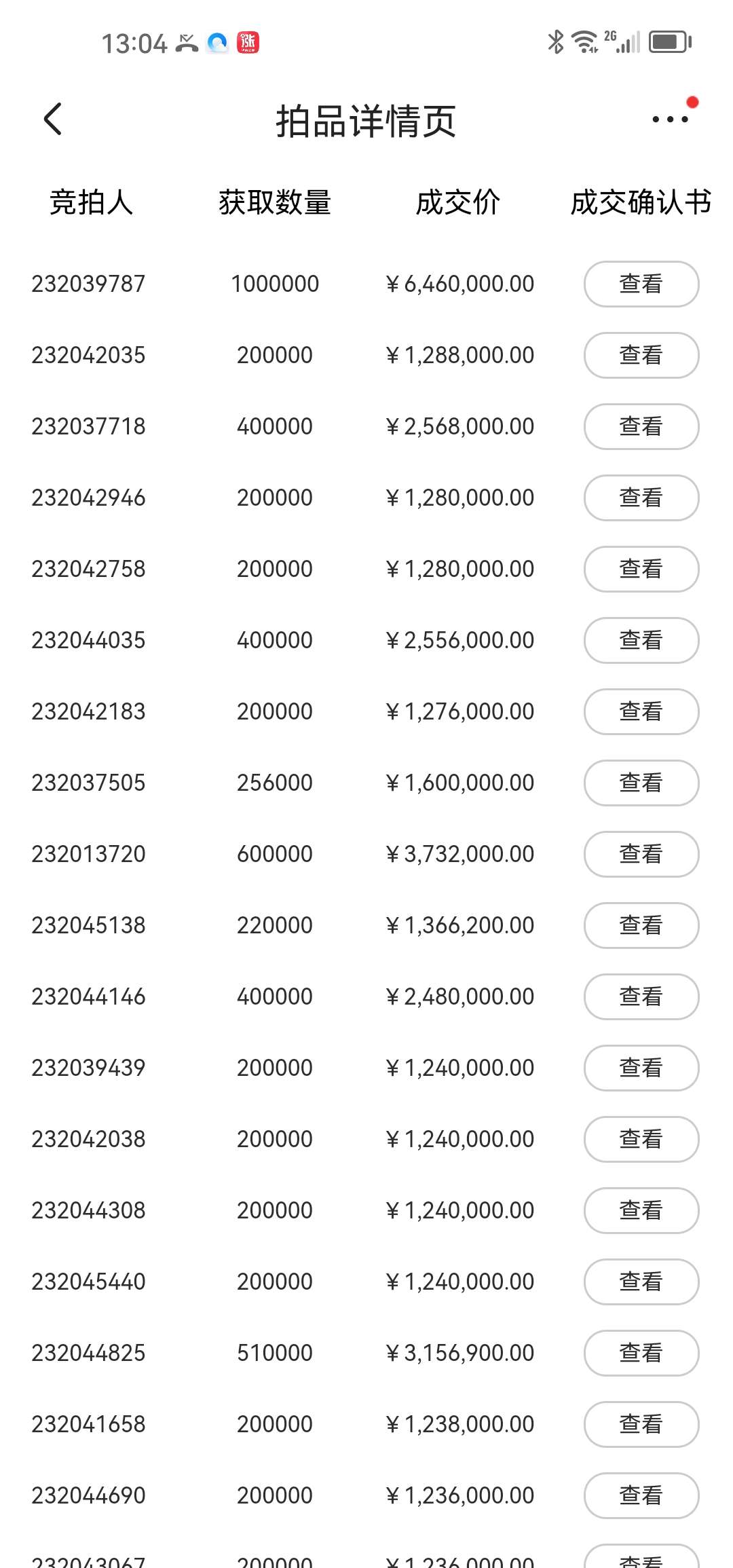域名拍卖价格是多少？域名拍卖成交价怎么查？ 第1张