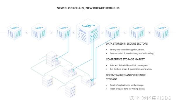 web3为什么不需要服务器,去中心化网络如何实现数据存储? 第3张 web3为什么不需要服务器,去中心化网络如何实现数据存储? 第3张