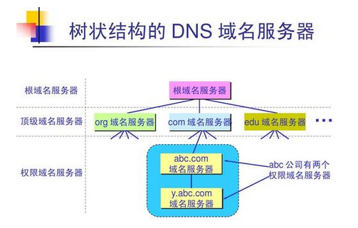 域名空间服务器 第3张 域名空间服务器 第3张