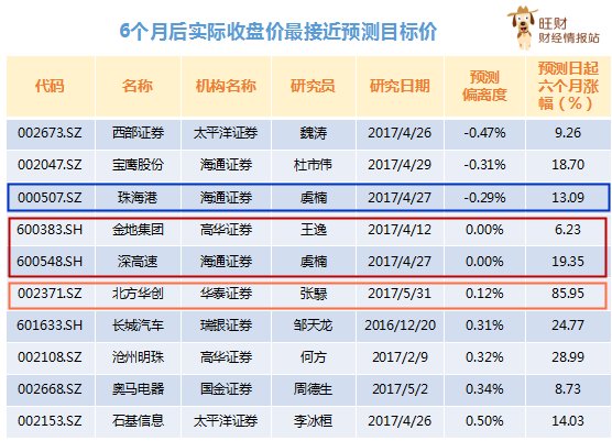 域名预测准确吗,怎么预测域名价值高低? 第2张 域名预测准确吗,怎么预测域名价值高低? 第2张