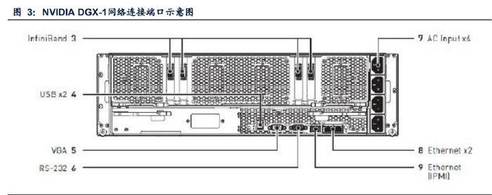 服务器10g网口是什么接口,服务器万兆网卡接口类型有哪些 第2张 服务器10g网口是什么接口,服务器万兆网卡接口类型有哪些 第2张
