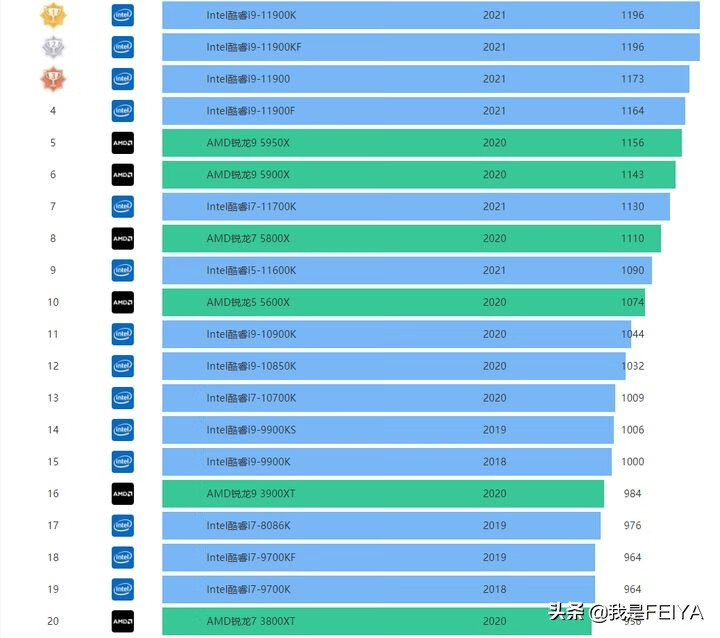 我的世界服务器可以用什么cpu?配置要求高吗,怎么选性价比最高 第1张 我的世界服务器可以用什么cpu?配置要求高吗,怎么选性价比最高 第1张