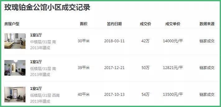 域名成交价格怎么查询?域名成交记录查询工具 第2张 域名成交价格怎么查询?域名成交记录查询工具 第2张