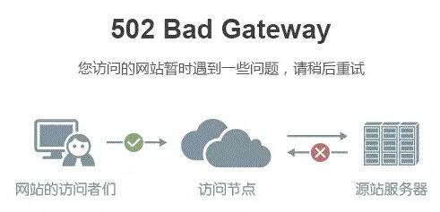 域名502 第3张 域名502 第3张