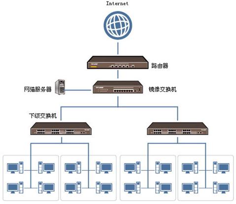 思科域名解析配置方法是什么,思科交换机域名解析不了怎么办? 第2张 思科域名解析配置方法是什么,思科交换机域名解析不了怎么办? 第2张