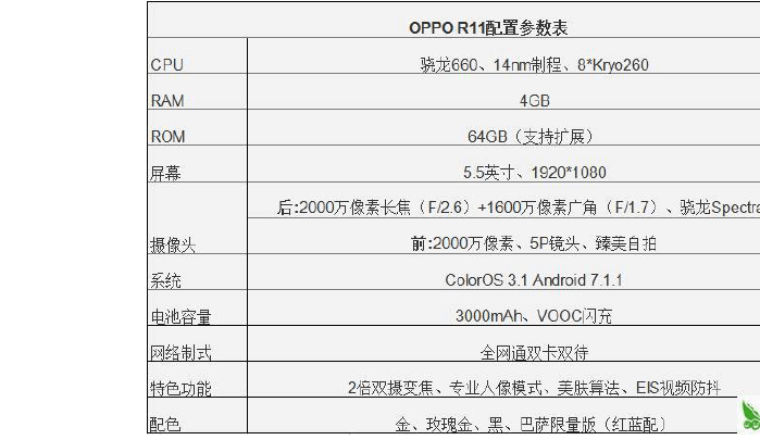 r11是配置高吗,r11手机详细配置参数怎么样 第3张 r11是配置高吗,r11手机详细配置参数怎么样 第3张