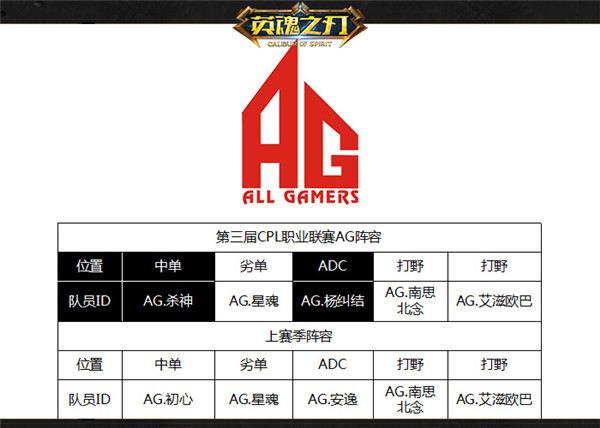 ag配置怎么做才正确,ag配置教程详解 第2张 ag配置怎么做才正确,ag配置教程详解 第2张