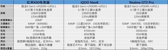 什么手机适合玩高配置游戏?高配置手机游戏推荐 第1张 什么手机适合玩高配置游戏?高配置手机游戏推荐 第1张