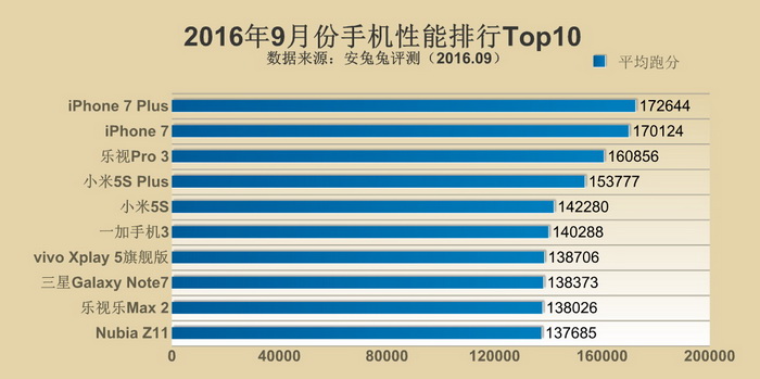 什么手机适合玩高配置游戏?高配置手机游戏推荐 第3张 什么手机适合玩高配置游戏?高配置手机游戏推荐 第3张