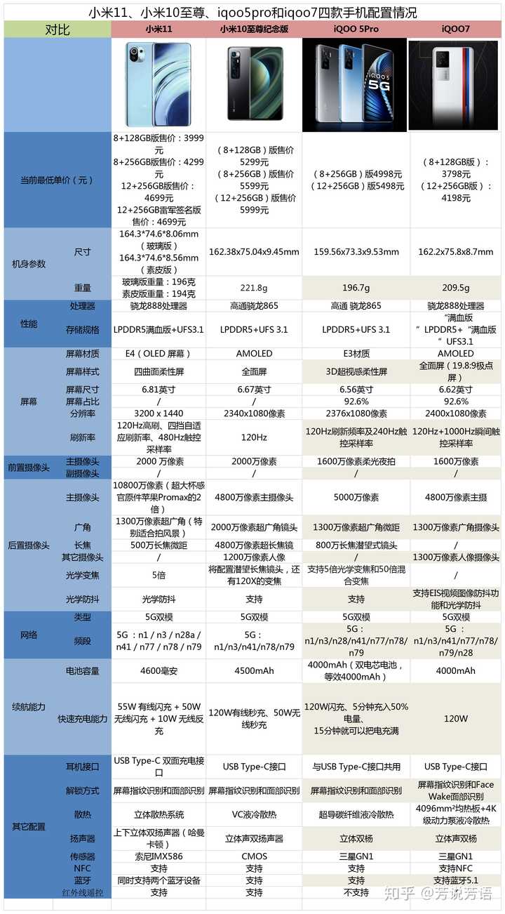 如何看手机配置高低,买手机时配置参数怎么选才不踩坑? 第2张 如何看手机配置高低,买手机时配置参数怎么选才不踩坑? 第2张