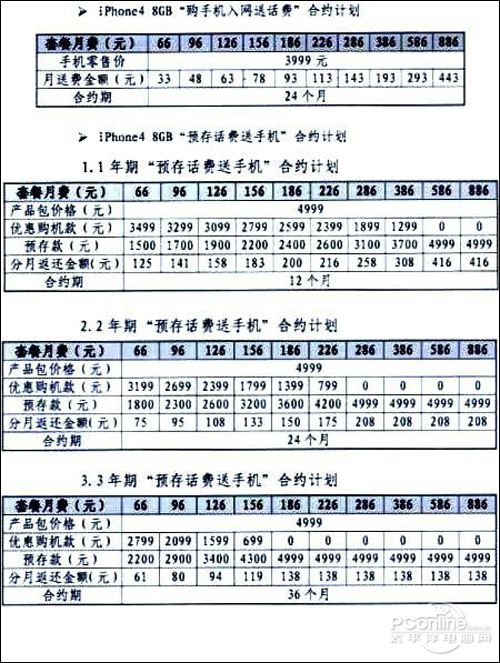 苹果4配置参数表是多少?苹果4详细参数配置 第3张 苹果4配置参数表是多少?苹果4详细参数配置 第3张
